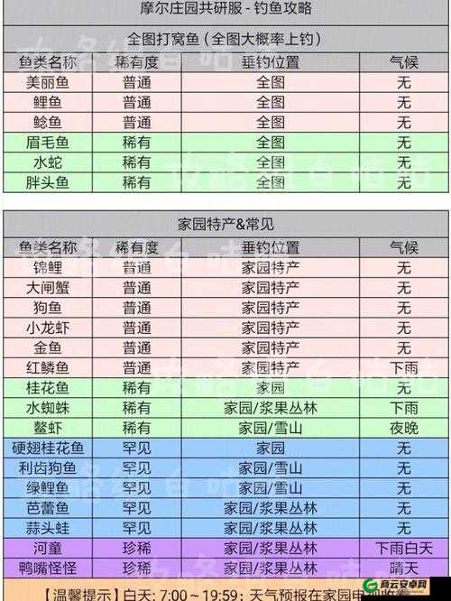 摩尔庄园手游彩翅鱼刷新时间一览摩尔庄园彩翅鱼刷新时间之解析摩尔庄园手游彩翅鱼刷新时刻