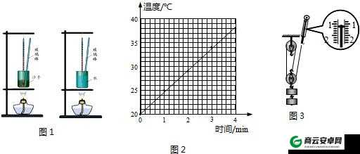 升温 1V-1H 类似在实验中的表现与分析