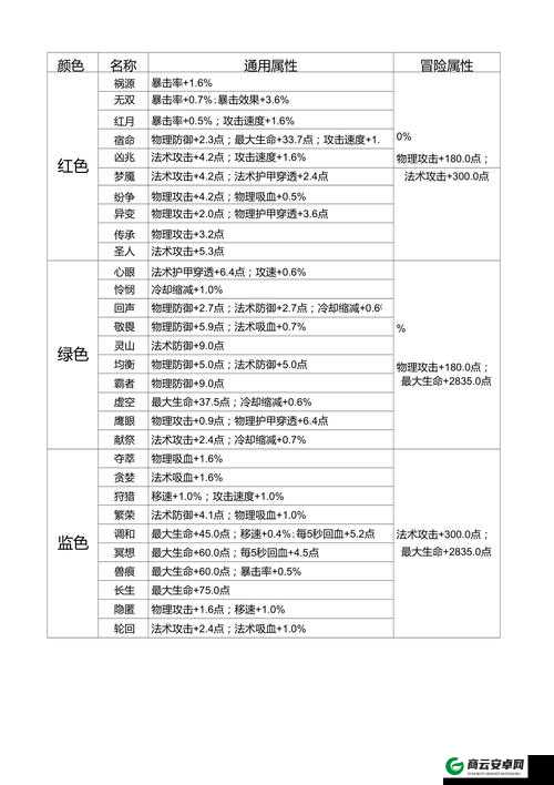 王者荣耀物理英雄铭文搭配指南：通用与高效组合推荐