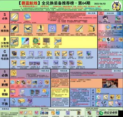 碧蓝航线勋章商店刷新规则