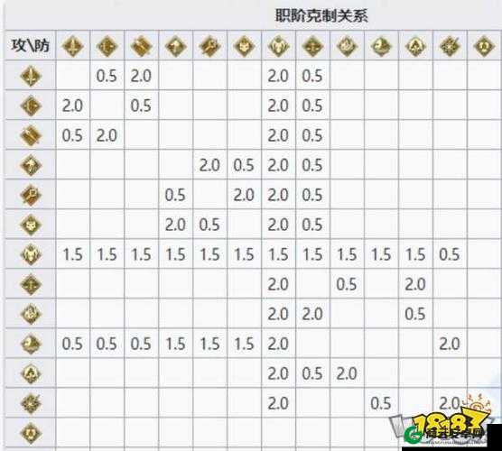 FGOBB职阶介绍及克制关系概述（无问号）