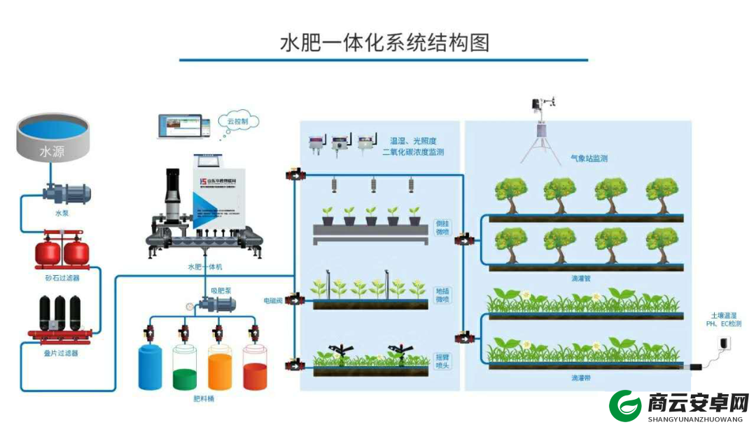 优质 RB 灌溉系统 GH 及其相关应用探讨