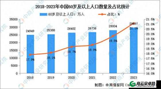 2024 年免费 b 站人口：未来趋势分析