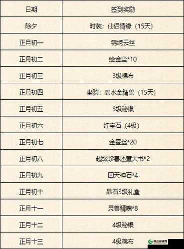 天龙八部 3D 1 月 22 日维护更新内容