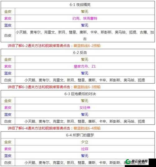 碧蓝航线6星装备打捞攻略与获取方法