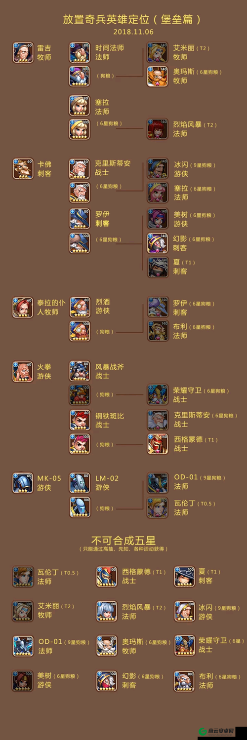 放置奇兵恶魔猎手评测与森林游侠技能属性解析