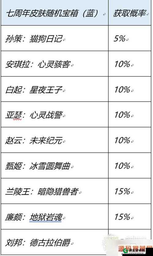 王者荣耀初级宝箱内容与可开英雄介绍