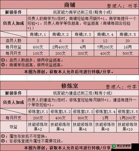 豪杰成长计划出海之道