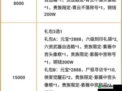 新不良人官方兑换码及通用礼包码汇总