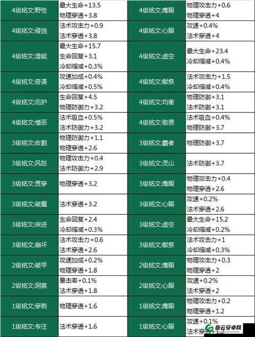 王者荣耀体验服11月抢号时间表