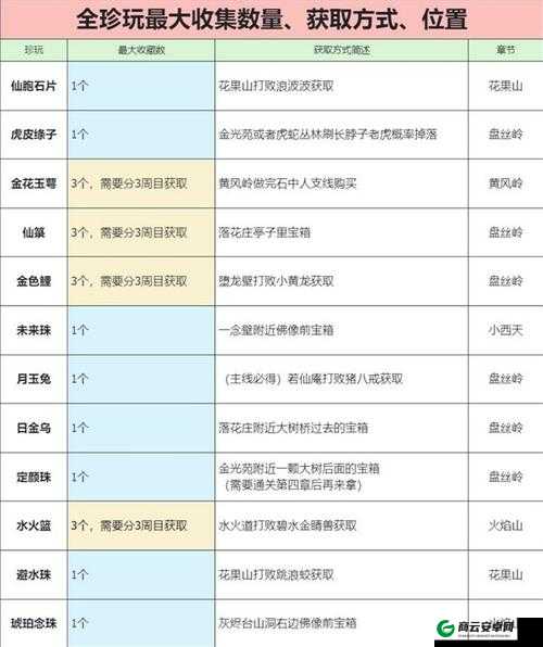 黑神话悟空碎金片获取及材料获取方法