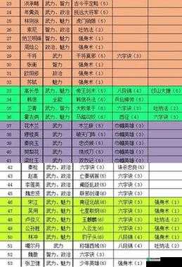 极品芝麻官门客选择攻略：哪个门客更值得入手推荐