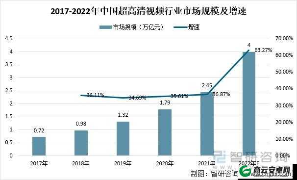 中国高清 windows 视频软件门槛降低：普及化发展新机遇