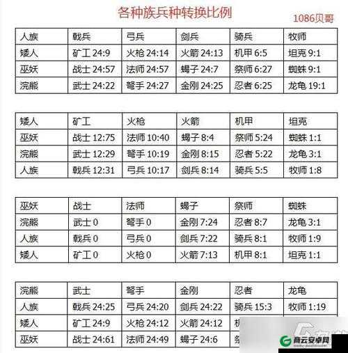 剑与家园矮人守城兵种使用方法及详细介绍