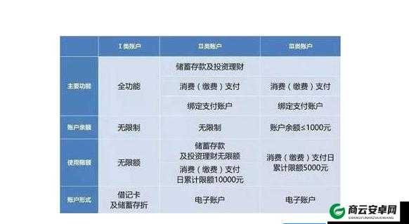 国内精品卡 1 卡 2 卡区别：功能与特点