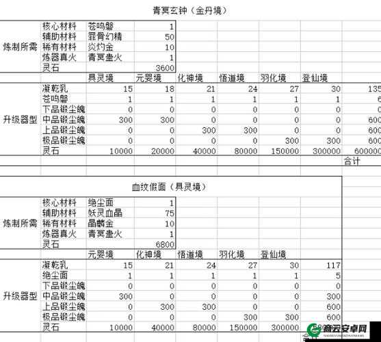 鬼谷八荒法宝升级方式一览