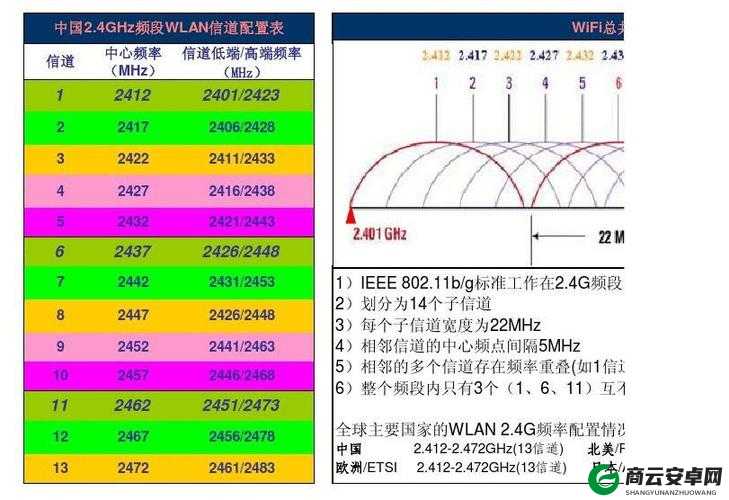 致命频率的配置要求是什么