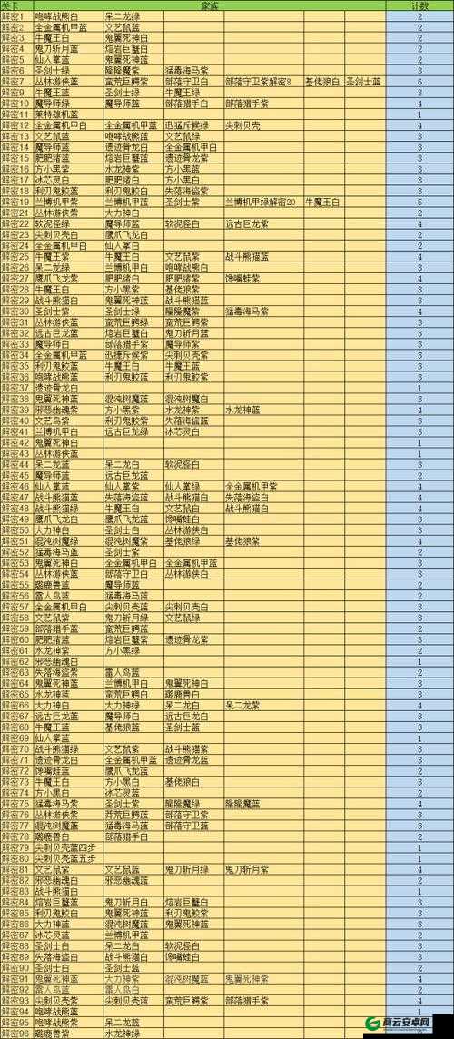 召唤与合成第8关解谜攻略详解：技巧与策略分享