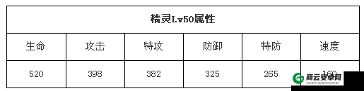 口袋妖怪重制太古盔甲攻略：抓捕方法与技能属性概览