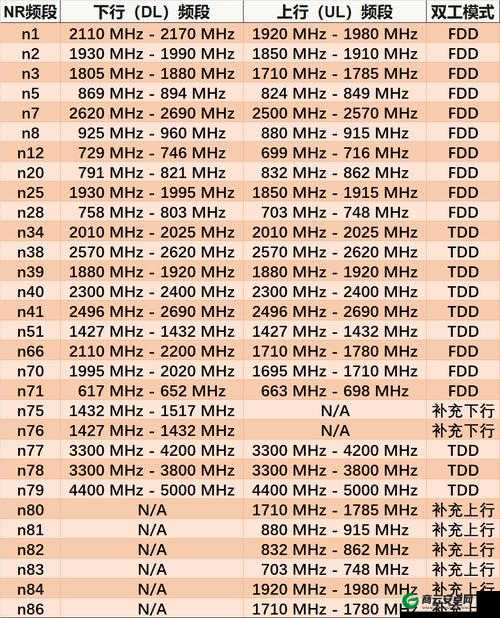 欧洲 5G 频段 n78：新时代的通信力量