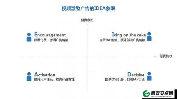 网站接入激励视频广告之优势分析