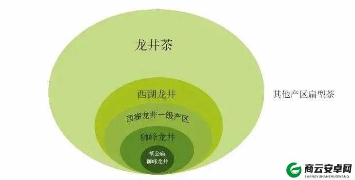 你知道一线产区和二线产区的知名品牌是有多强大吗：深度解析