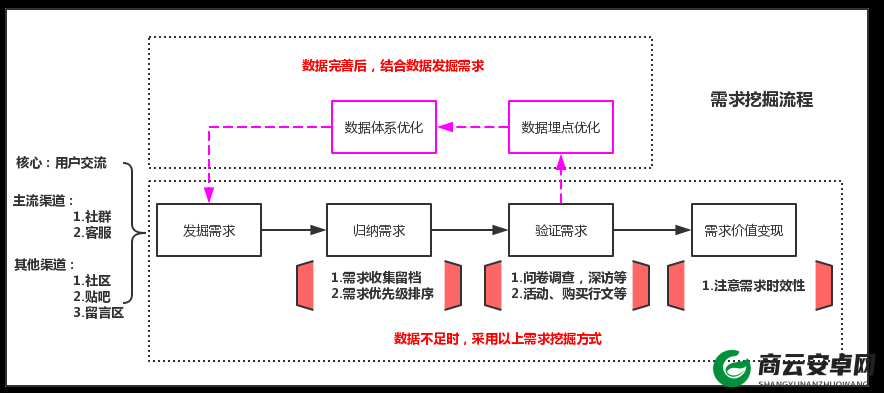 深度开发 pop ：挖掘潜在价值 拓展应用领域