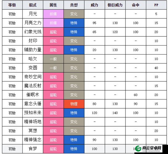 宝可梦剑盾梦梦蚀配招攻略