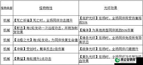 不思议迷宫：棋子受伤选什么旗子及奖励解析