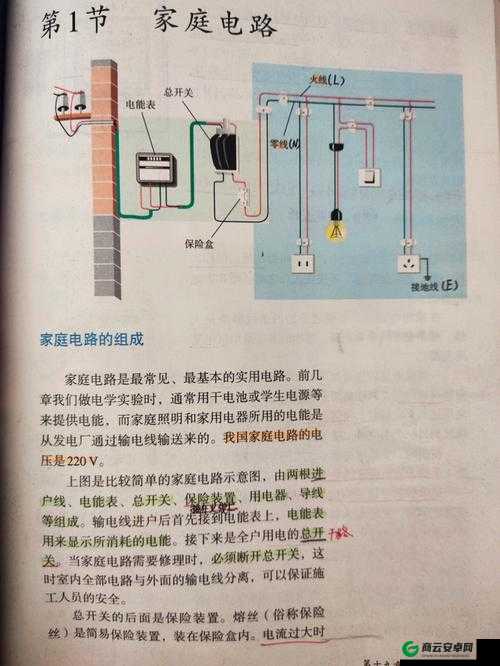 家庭理论电费 2：电量与家庭的关系