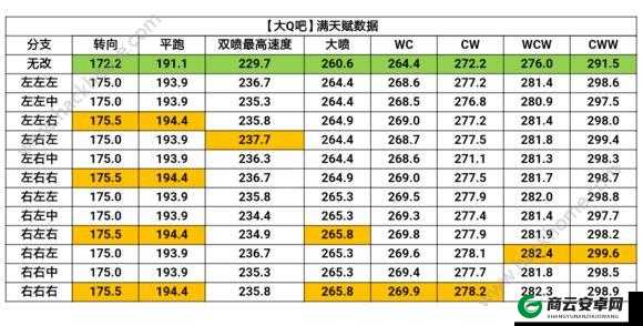 QQ飞车手游天赋叠加问题汇总