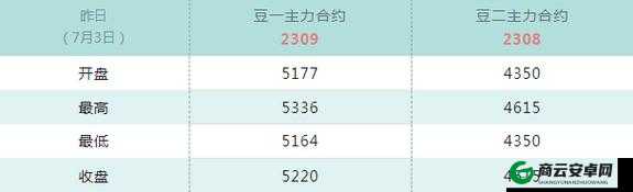 日本大豆行情网站官网首页查询：最新数据呈现