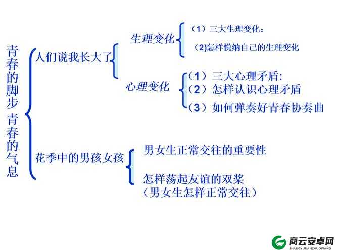 一体 7 交具体哪 5 个地方相关探讨