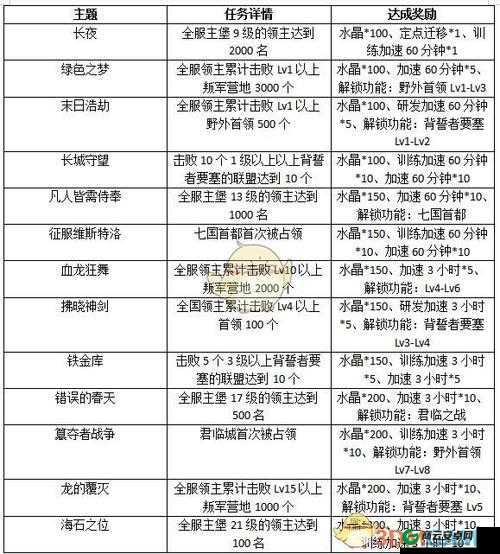 权力的游戏凛冬将至档案馆攻略详解