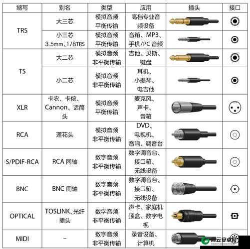 高清视频线音频线接口类型全解析