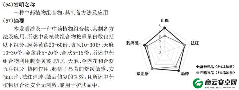 1 区 2 区 3 区 4 区精华液全方位功效解读