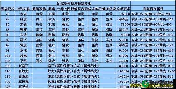 攻城掠地灵龟套装获取方法