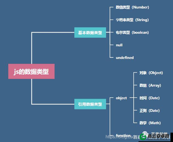 javascript 的成熟分类有哪些