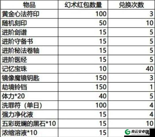 影之刃活动物品位置指南