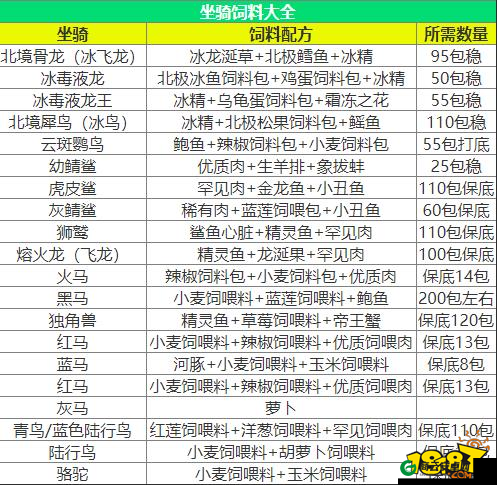 创造与魔法灰马捕捉攻略及饲料介绍