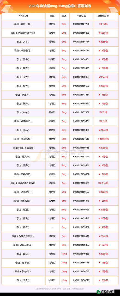 XXXXL19D18 价格表 2023：全年价格一览