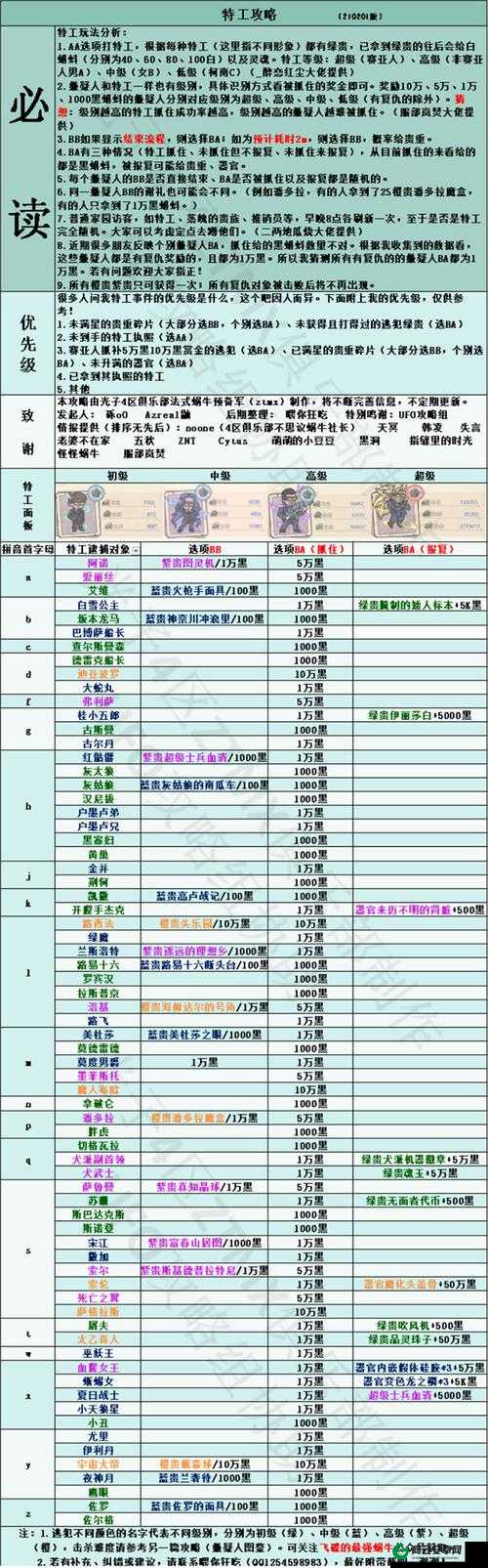 最强蜗牛路易十六选择攻略