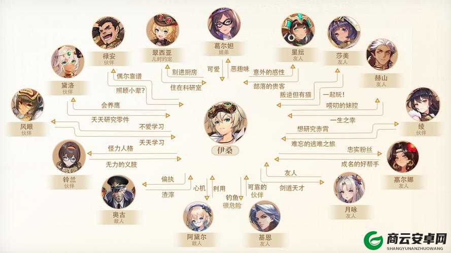 空之要塞启航公会BOSS打法解析