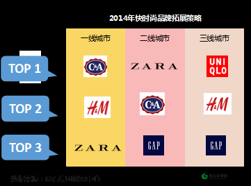 日本三线和欧洲的品牌对比：差异与特色