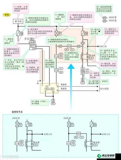 日产免费线路四区别分析