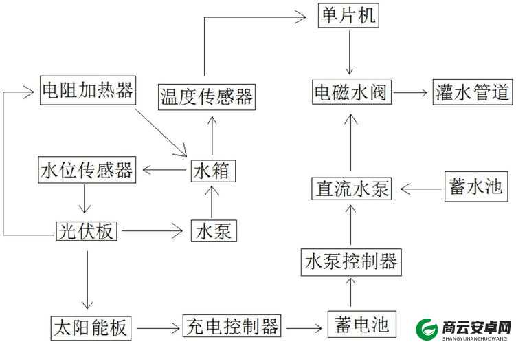 优质 RB 灌溉系统唐宁工作原理详解