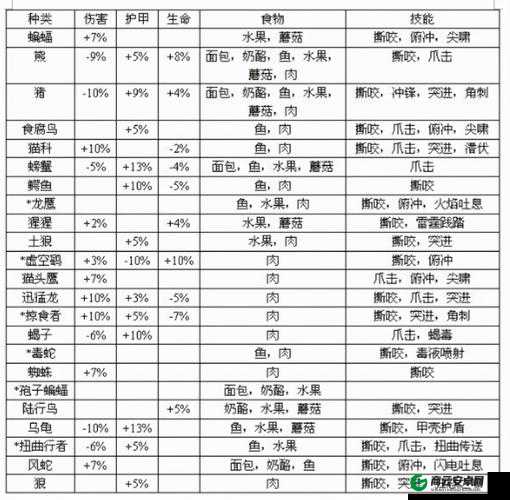 魔兽世界猎人宠物选择指南：怀旧服wlk宠物推荐或者简化为：魔兽世界猎人宠物推荐（怀旧服wlk版）