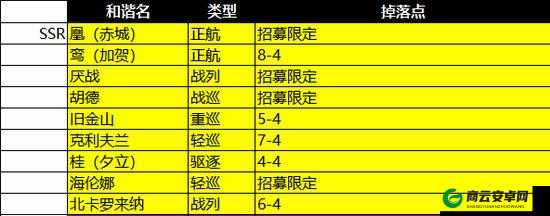 苍蓝誓约龙的掉落与技能属性全览