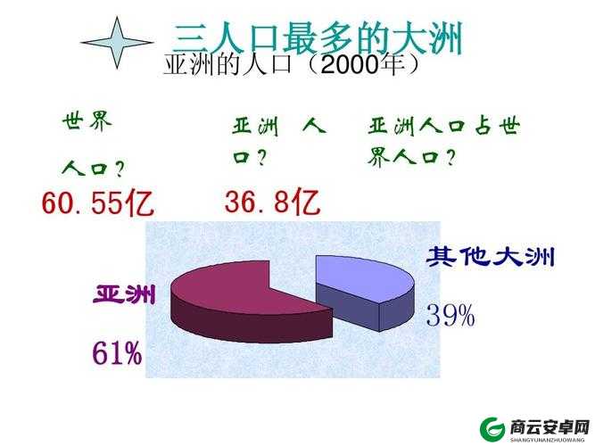 亚洲、欧洲、美洲人口比例分析：各洲人口状况大揭秘