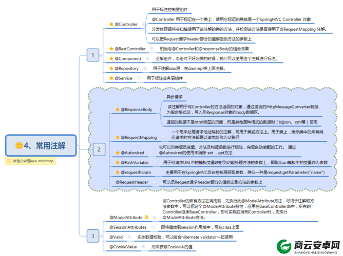 spring注解有哪些-Spring-注解：详细解析